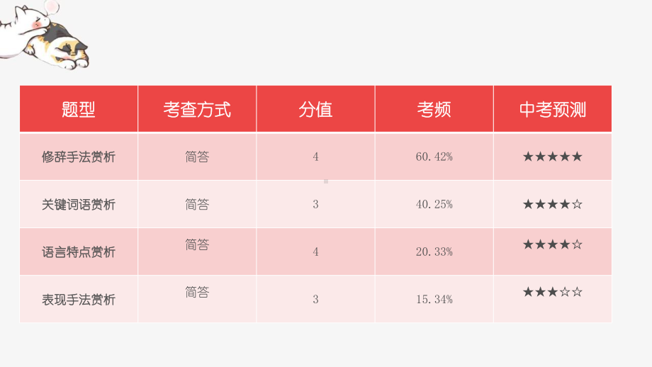 2022年中考语文专题复习-现代文阅读赏析题指导ppt课件.pptx_第2页