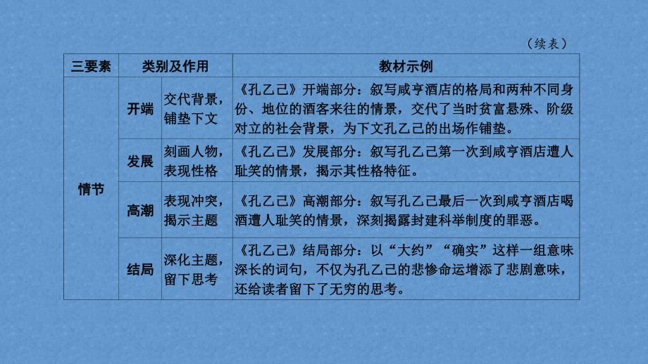 2022年中考语文复习专题讲座-现代文阅读ppt课件.pptx_第3页