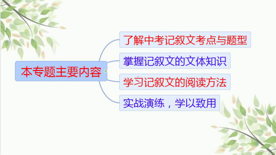 记叙文阅读（散文、小说）ppt课件（共20张ppt）2023年中考语文二轮复习.pptx_第2页