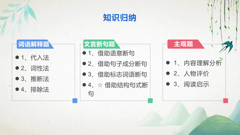 课外文言文阅读指导 ppt课件（共21张ppt）2023年中考语文二轮复习.pptx_第2页