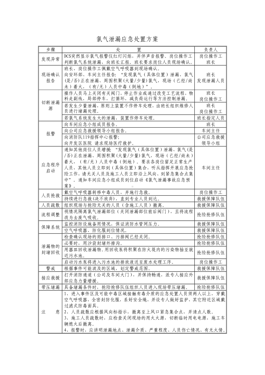 氯气泄漏应急处置方案.docx_第1页