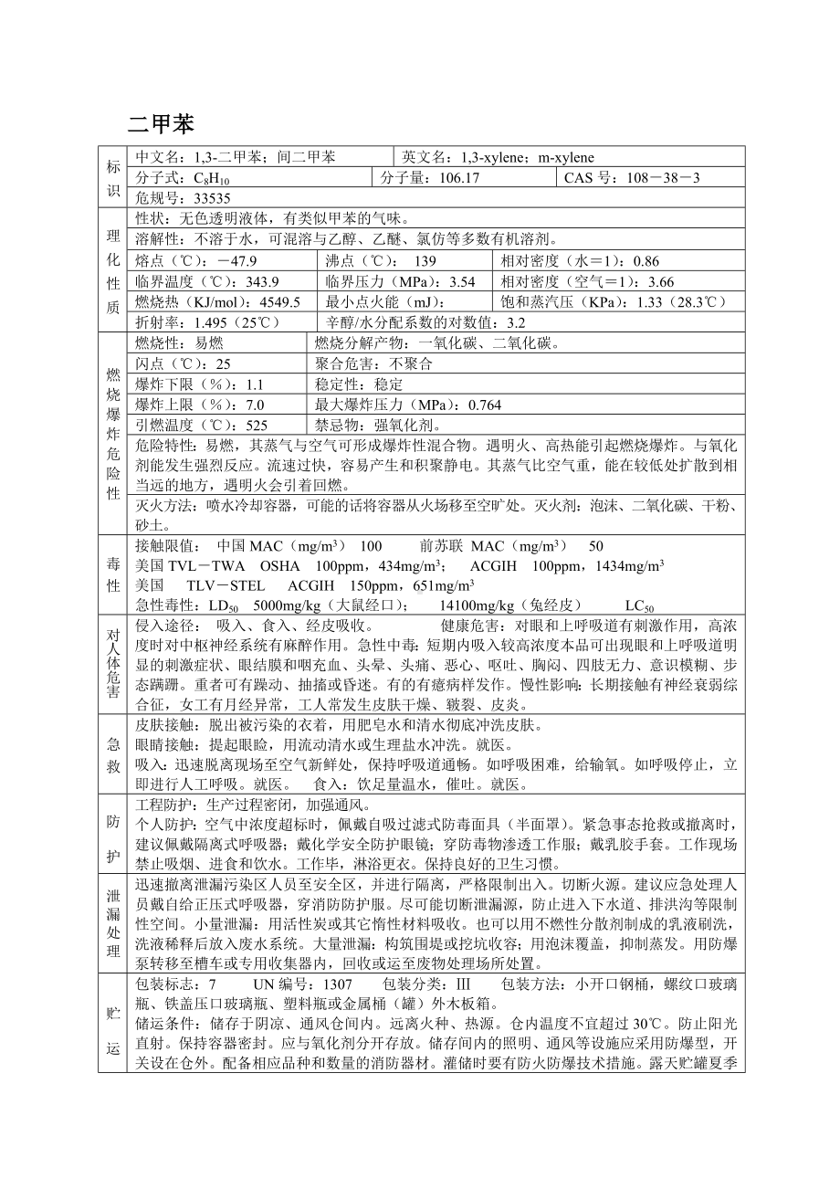 危险化学品MSDS之二甲苯.docx_第1页