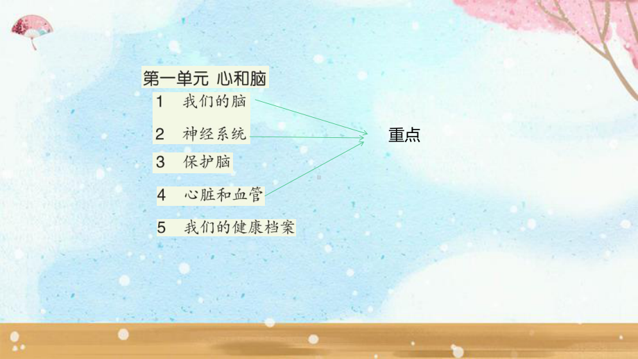 2023新青岛版六三制五年级下学期科学第1单元 心和脑 复习课件.pptx_第2页