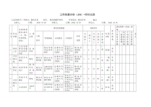 抛丸作业工作危害分析.docx