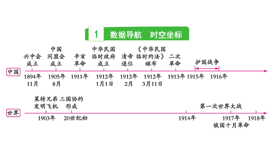 2023中考历史一轮复习考点梳理 模块二 中国近代史第三讲资产阶级民主革命与中华民国的建立.pptx_第3页