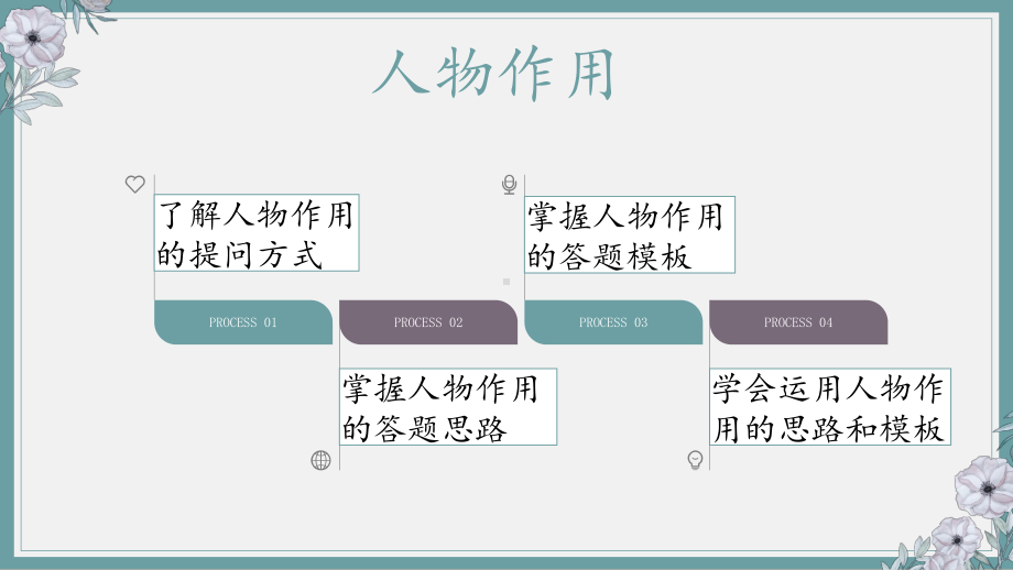 2023年中考语文二轮专题复习：记叙文之人物作用题ppt课件（55张PPT）.pptx_第3页