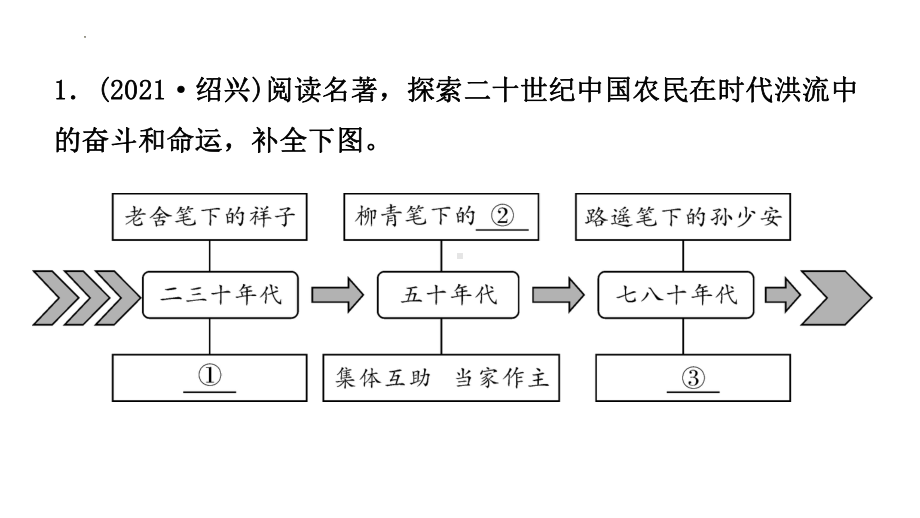 名著联读仿真训练ppt课件2022年中考语文二轮复习.pptx_第2页