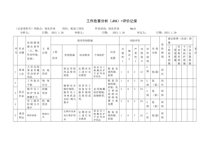 钻孔作业工作危害分析（JHA）+评价记录.docx_第1页