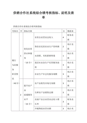 供销合作社系统综合绩考核指标、说明及清单.docx