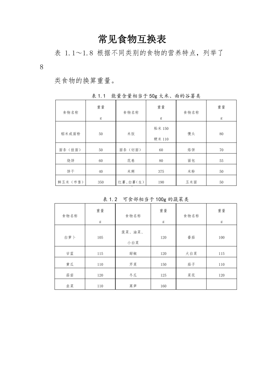 常见食物互换表.docx_第1页