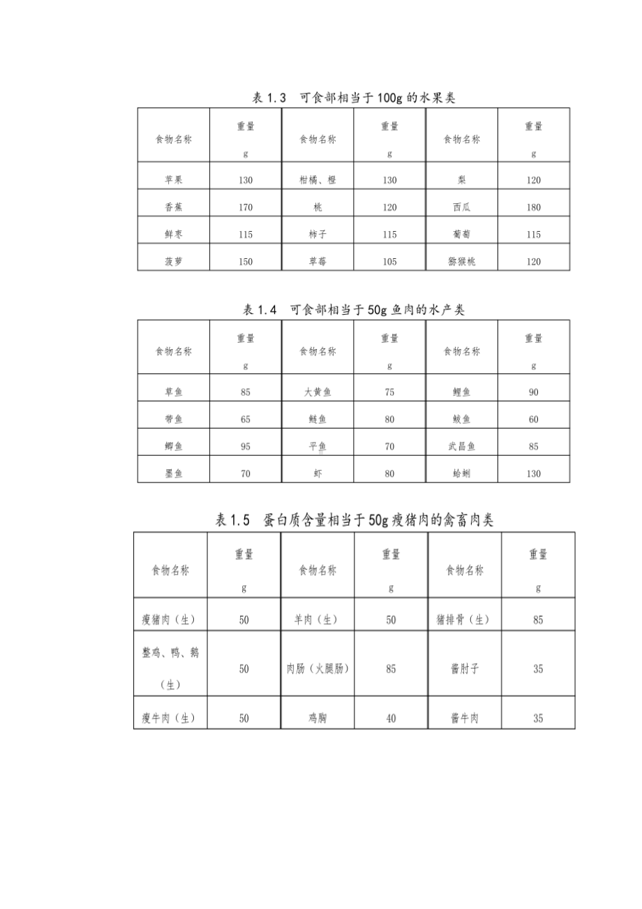 常见食物互换表.docx_第2页