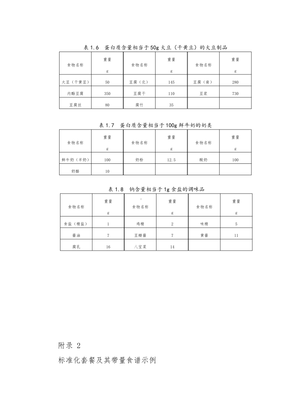 常见食物互换表.docx_第3页