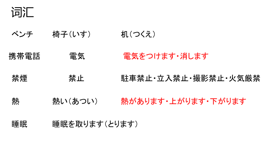 第15課 小野さんは今新聞を読んでいます ppt课件-2023新标准《高中日语》初级上册.pptx_第2页