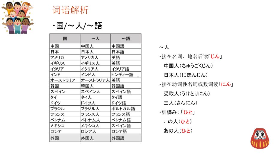 第1课 李さんは中国人です-ppt课件-2023新标准《高中日语》初级上册.pptx_第3页