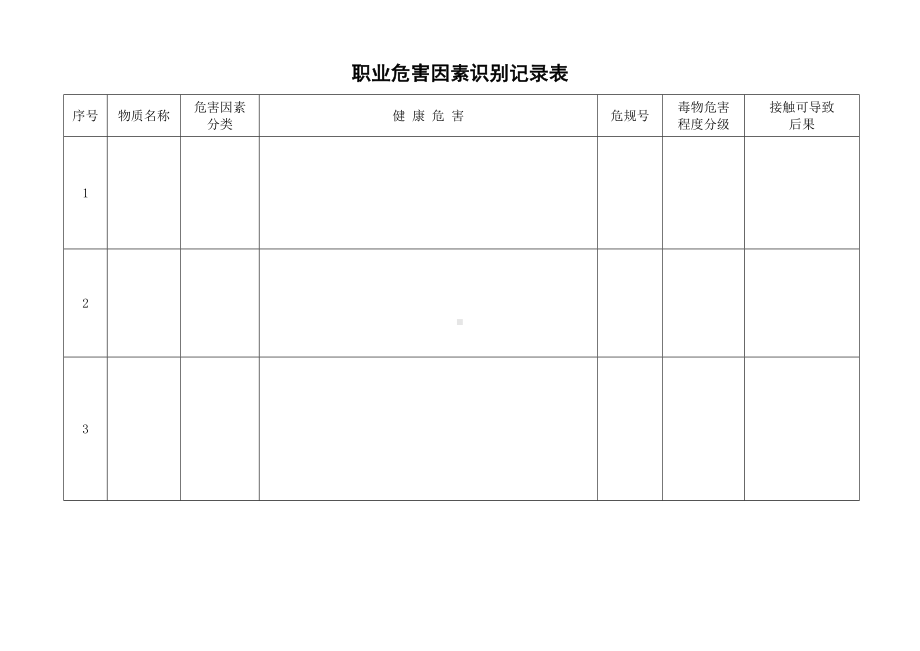 职业危害因素识别记录（按职业卫生检测报告填写后打印）.doc_第1页