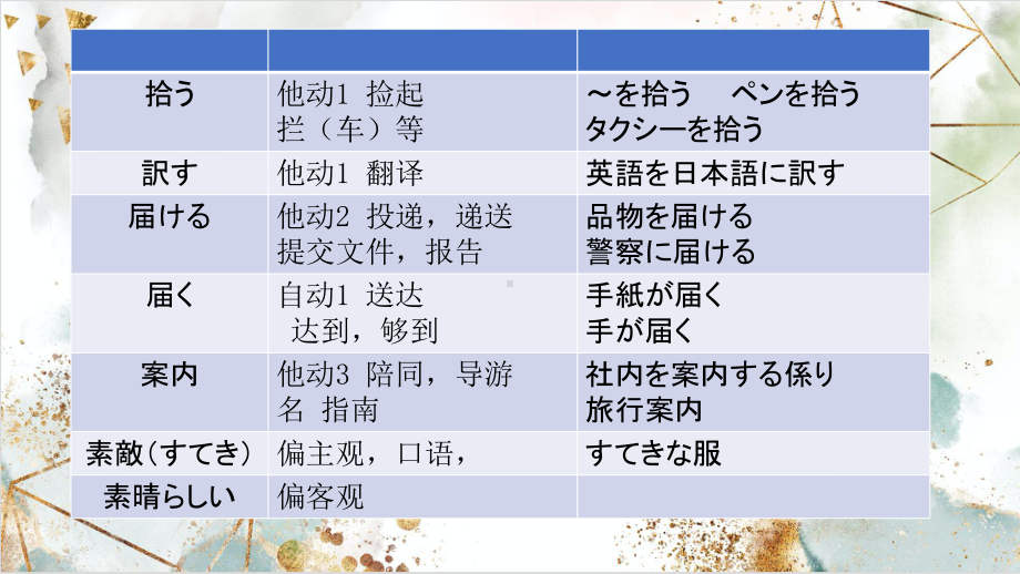 第28课 馬さんはわたしに地図をくれました ppt课件 (3)-2023标准《高中日语》初级下册.pptx_第2页