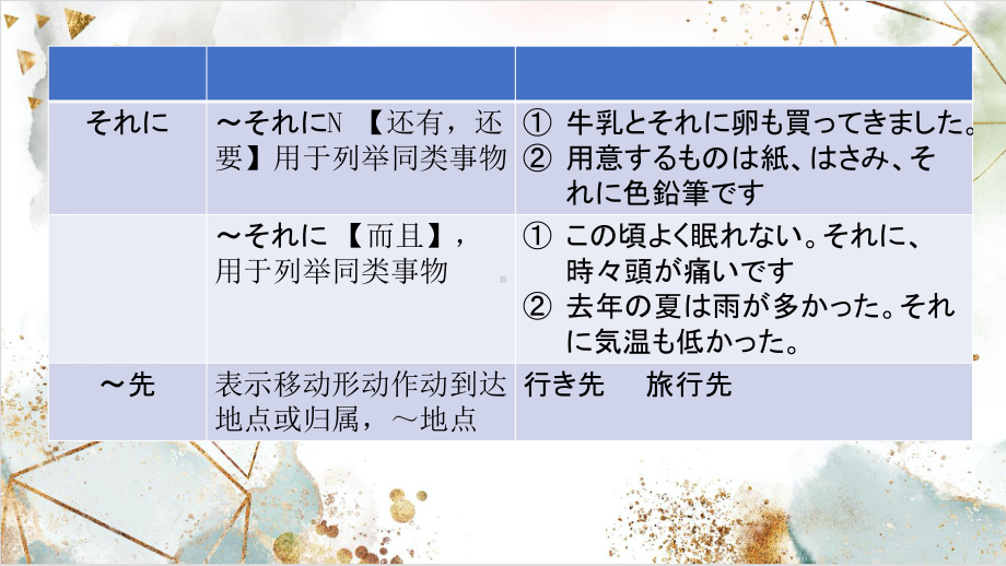 第28课 馬さんはわたしに地図をくれました ppt课件 (3)-2023标准《高中日语》初级下册.pptx_第3页