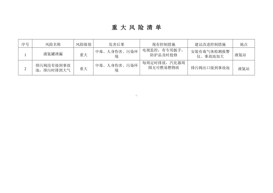 液氨站重大风险清单改进措施计划.doc_第2页