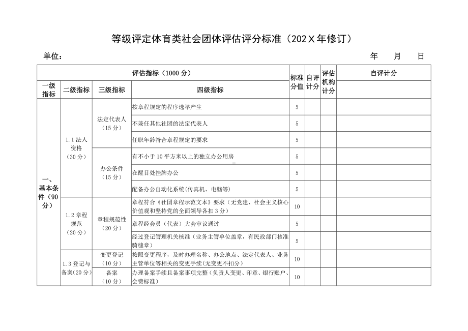 等级评定体育类社会团体评估评分标准.docx_第1页