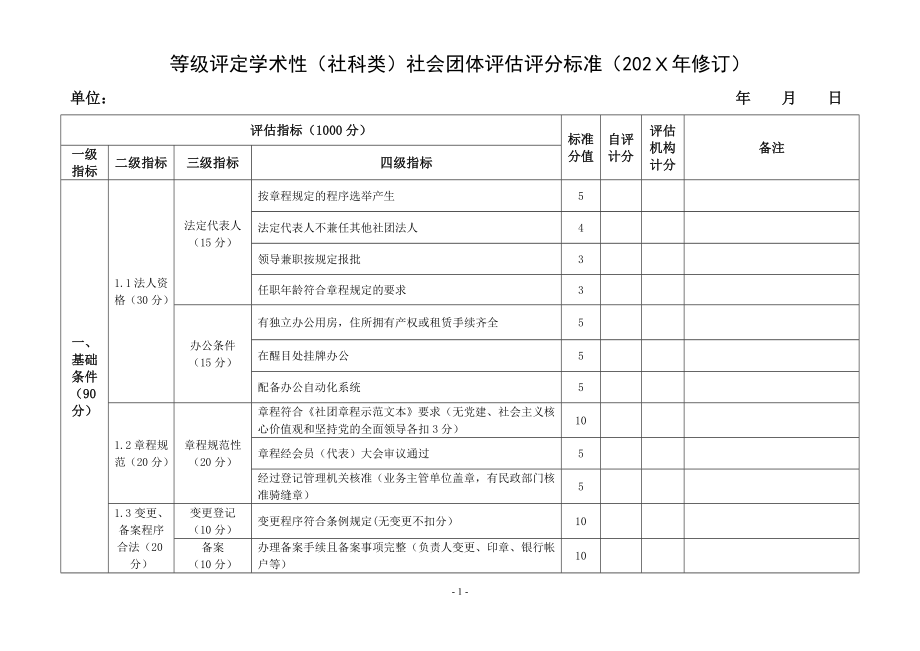 等级评定学术性（社科类）社会团体评估评分标准.docx_第1页