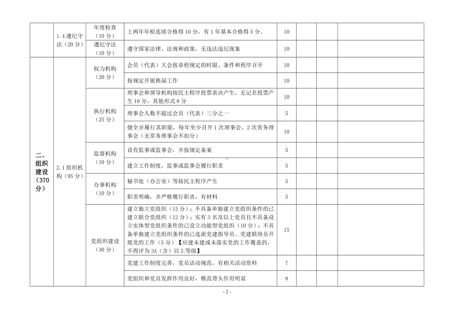 等级评定学术性（社科类）社会团体评估评分标准.docx_第2页