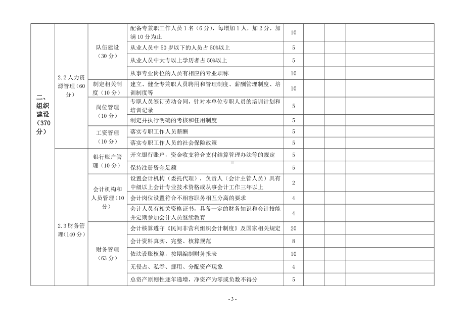 等级评定学术性（社科类）社会团体评估评分标准.docx_第3页