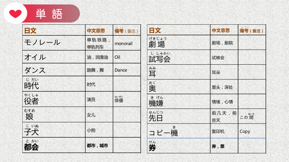 第40课 これかち友達と食事に行くところです ppt课件 (2)-2023标准《高中日语》初级下册.pptx_第2页