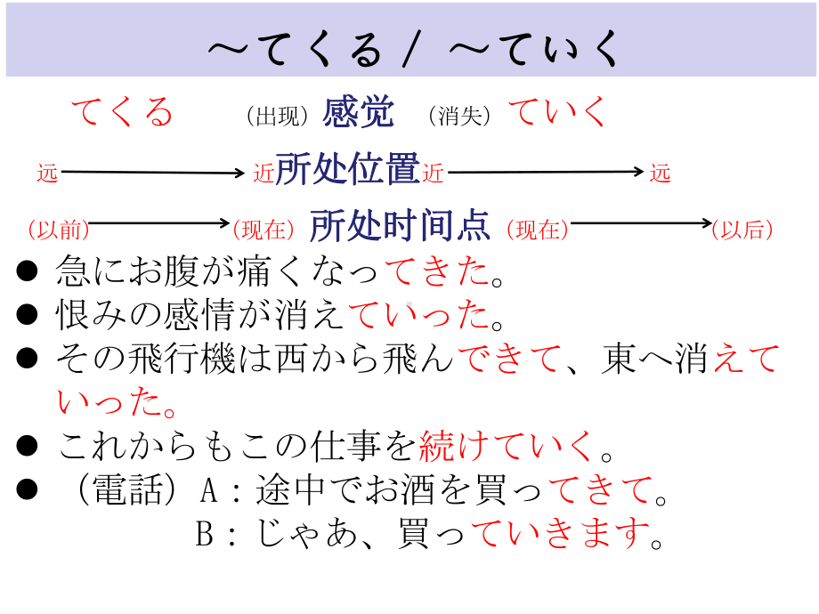 第45课 少子化が進んで日本の人にはだんだん減っていくでしょう ppt课件-2023标准《高中日语》初级下册.pptx_第3页