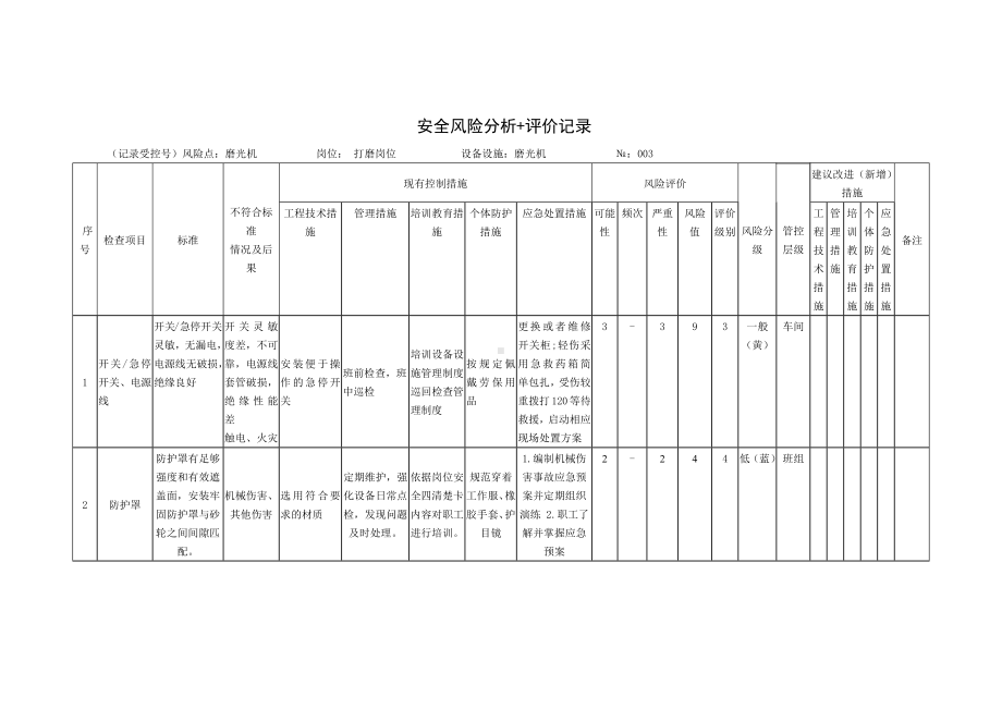 磨光机安全风险分析+评价记录.docx_第1页