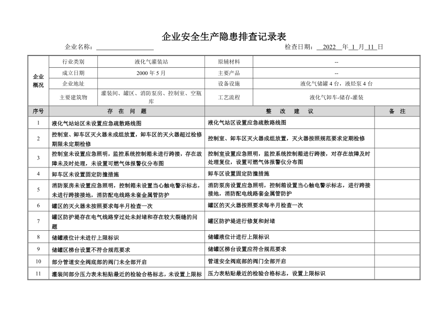 某燃气行业隐患排查记录表.docx_第1页