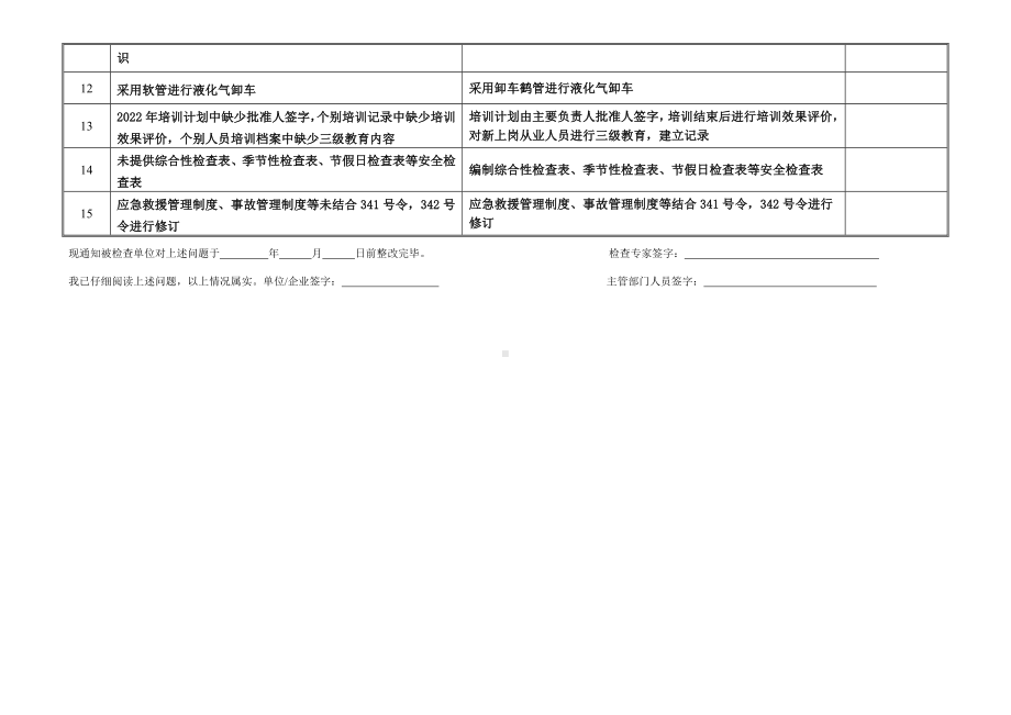 某燃气行业隐患排查记录表.docx_第2页