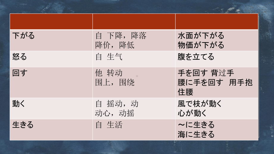 第31课 このボタンを押すと、電源が入ります ppt课件 (2)-2023标准《高中日语》初级下册.pptx_第3页