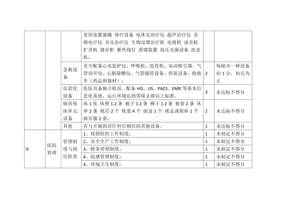 二级精神病医院评价细则.docx_第3页