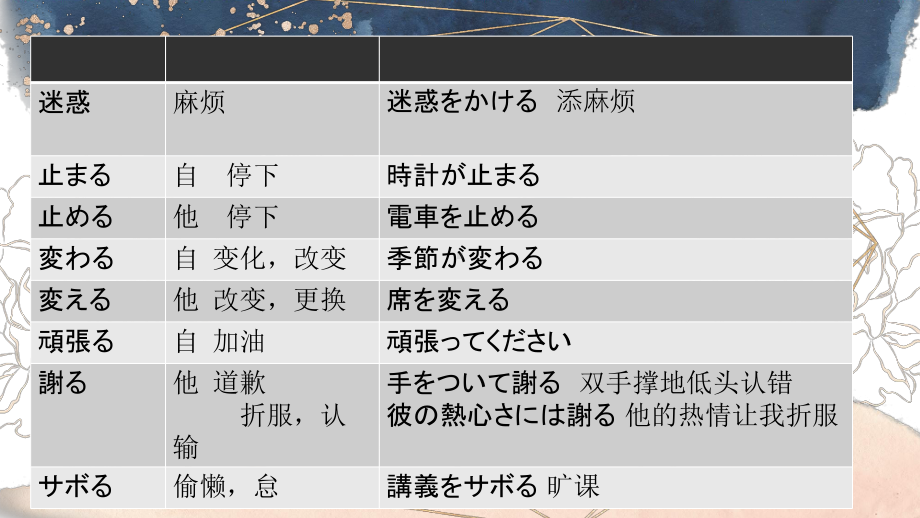 第29课 電気を消せ ppt课件 (2)-2023标准《高中日语》初级下册.pptx_第2页