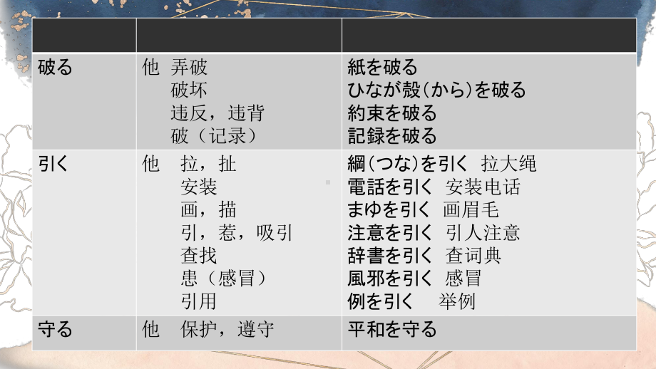 第29课 電気を消せ ppt课件 (2)-2023标准《高中日语》初级下册.pptx_第3页