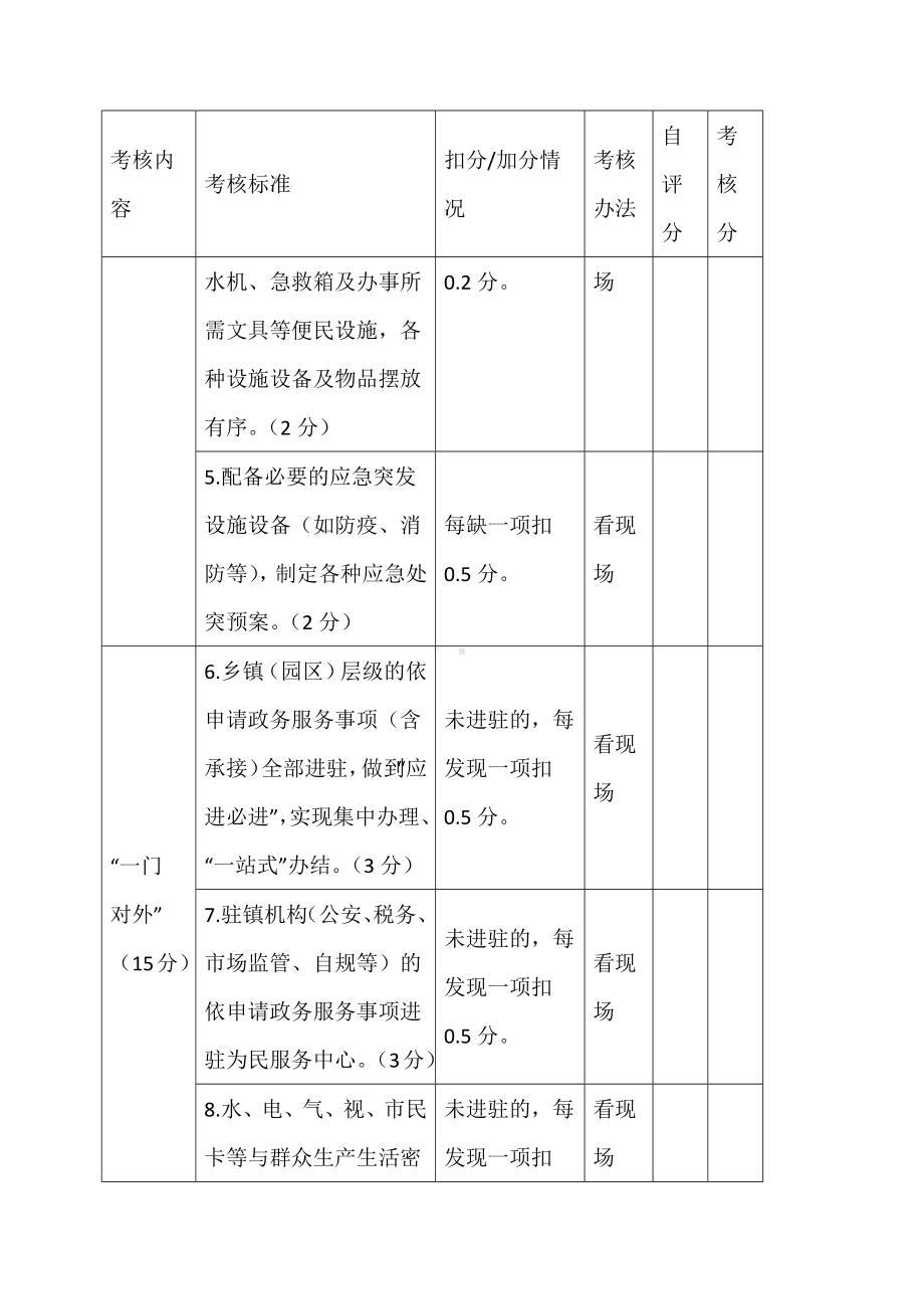 乡镇（园区）为民服务中心建设与管理星级评定评分考评表.docx_第2页