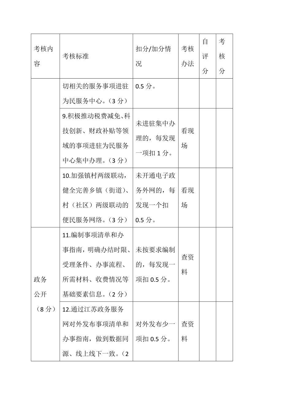 乡镇（园区）为民服务中心建设与管理星级评定评分考评表.docx_第3页