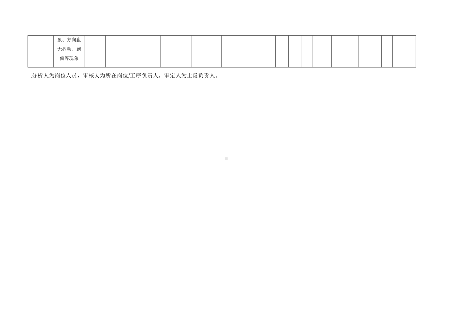 装车作业危害分析及评价.docx_第2页