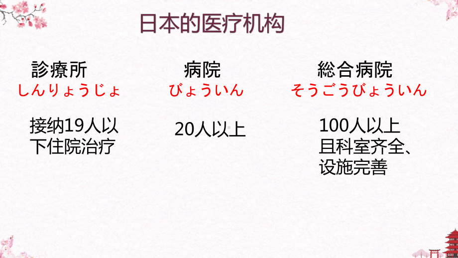 第15课 小野さんは今新聞を読んでいますppt课件 -2023新标准《高中日语》初级上册.pptx_第3页