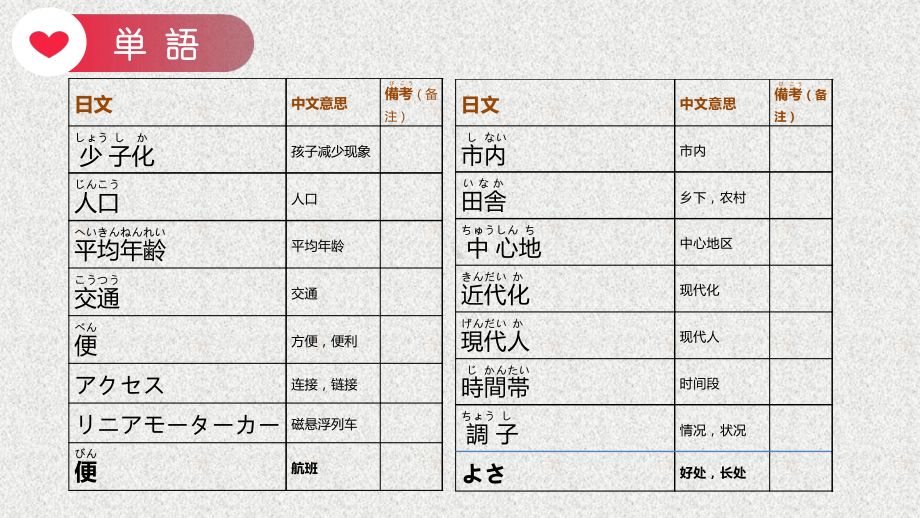 第45课 少子化が進んで日本の人にはだんだん減っていくでしょう ppt课件(2)-2023标准《高中日语》初级下册.pptx_第2页