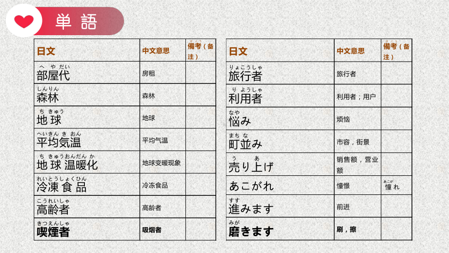 第45课 少子化が進んで日本の人にはだんだん減っていくでしょう ppt课件(2)-2023标准《高中日语》初级下册.pptx_第3页