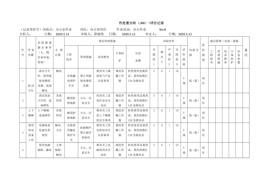 办公室作业作危害分析（JHA）+评价记录.docx_第1页