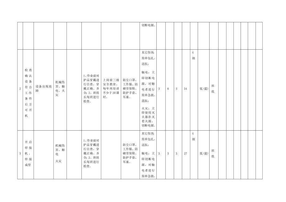 焊接作业危害分析及评价.docx_第2页