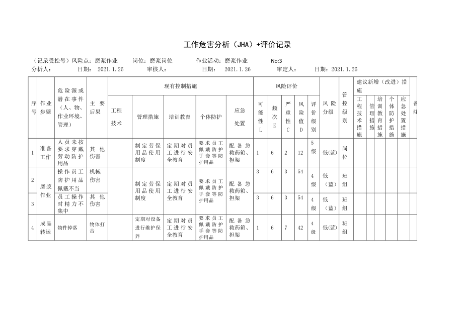 磨浆作业工作危害分析（JHA）+评价记录.docx_第1页