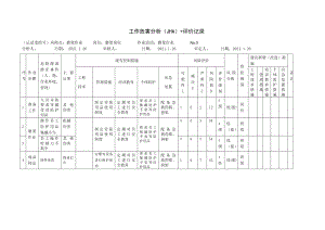 磨浆作业工作危害分析（JHA）+评价记录.docx