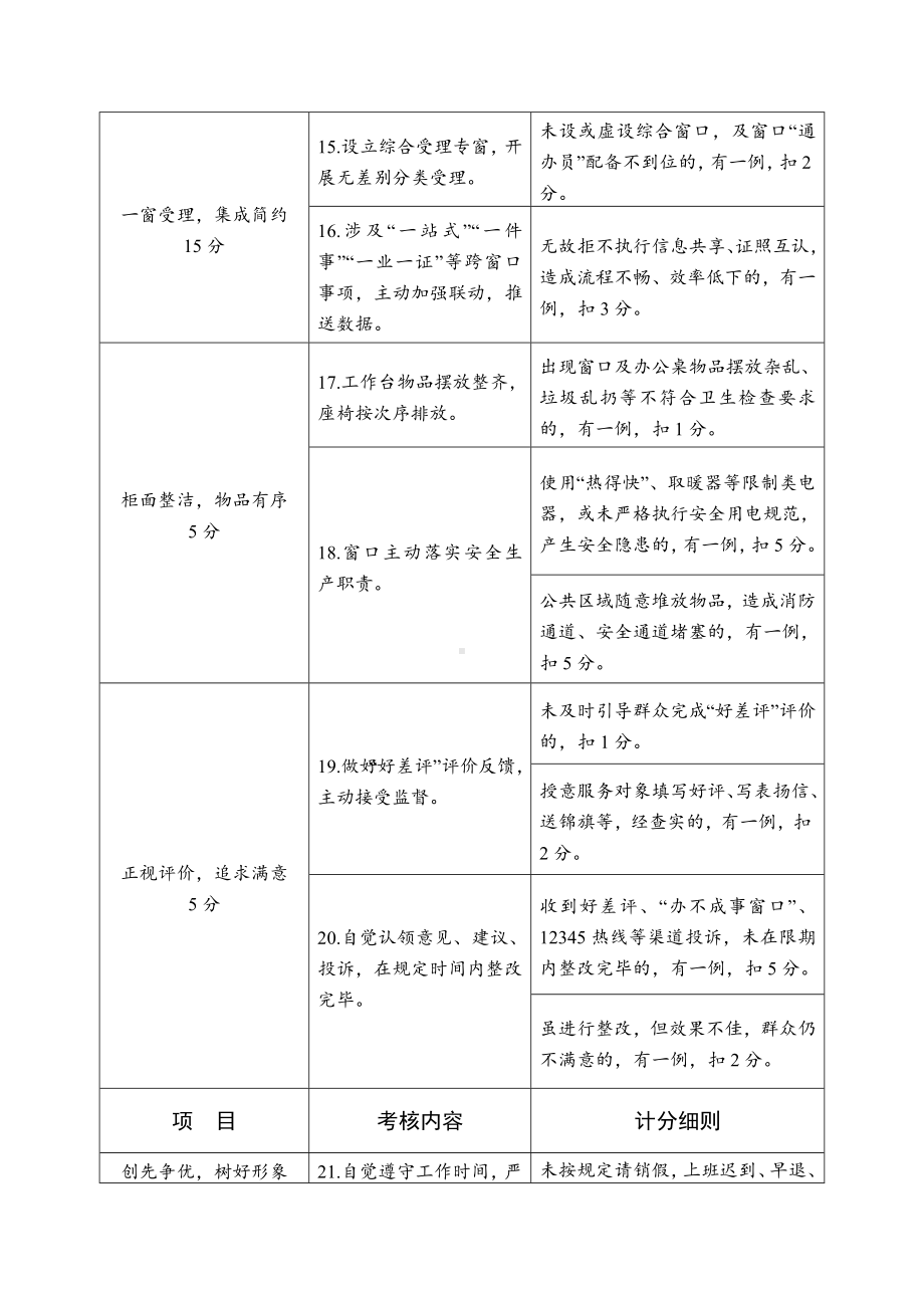 服务大厅窗口考核评分细则.docx_第3页