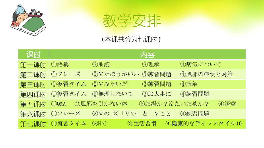 第九课 第一课时 風邪 ppt课件 -2023人教版《初中日语》第三册.ppt_第2页