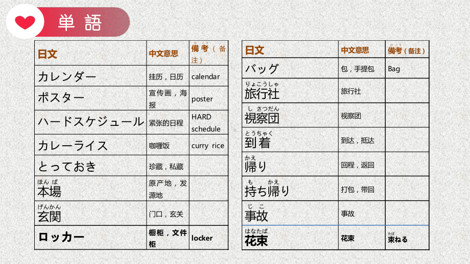 第34课 壁にカレンダーが掛けてあります ppt课件 (3)-2023标准《高中日语》初级下册.pptx_第2页