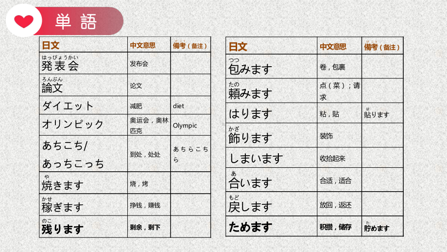 第34课 壁にカレンダーが掛けてあります ppt课件 (3)-2023标准《高中日语》初级下册.pptx_第3页