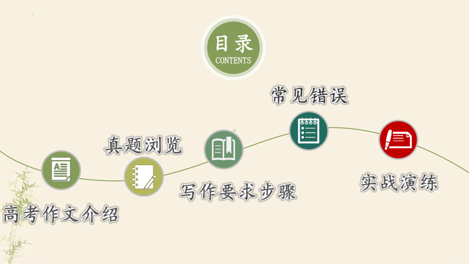 作文讲解ppt课件-2023新标准《高中日语》初级上册.pptx_第2页